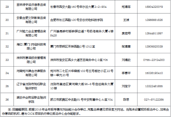 2019年度中国人身保险从业人员资格考试 (CICE )公告