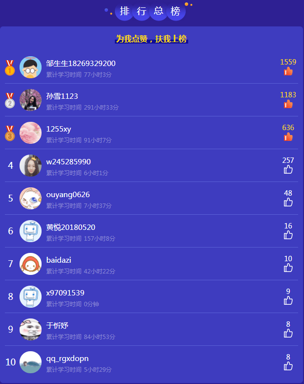 教师资格晒单排行榜.png