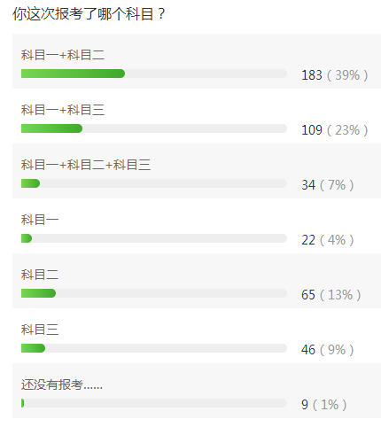 基金从业考试一般考科目几？