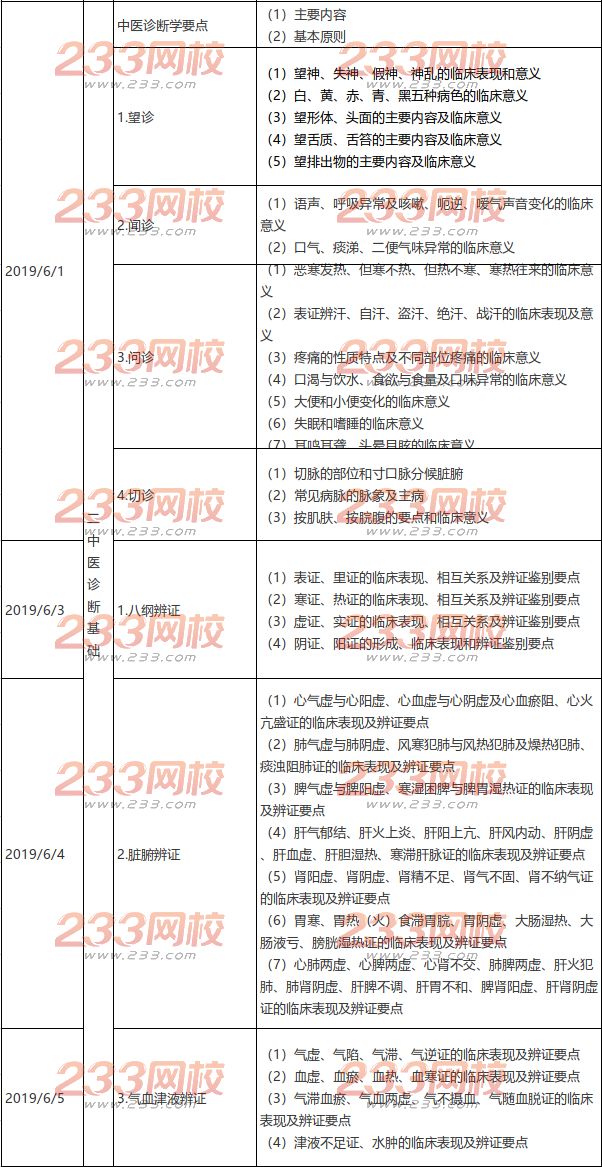 执业药师《中药学综合知识与技能》备考计划表