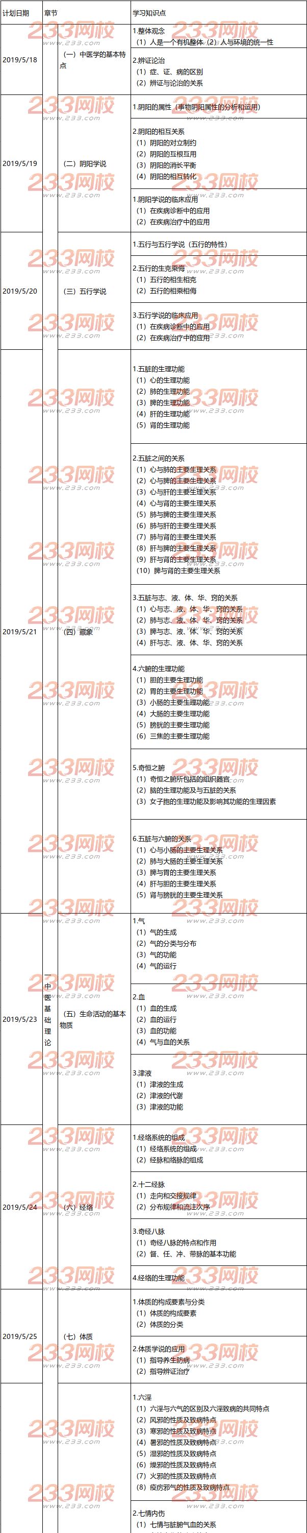执业药师《中药学综合知识与技能》备考计划表