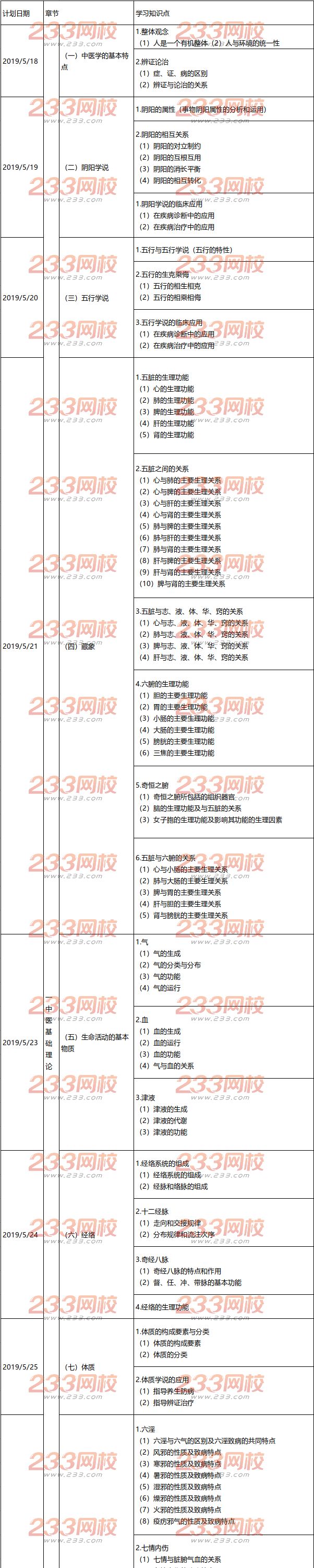 执业药师《中药学综合知识与技能》备考计划表