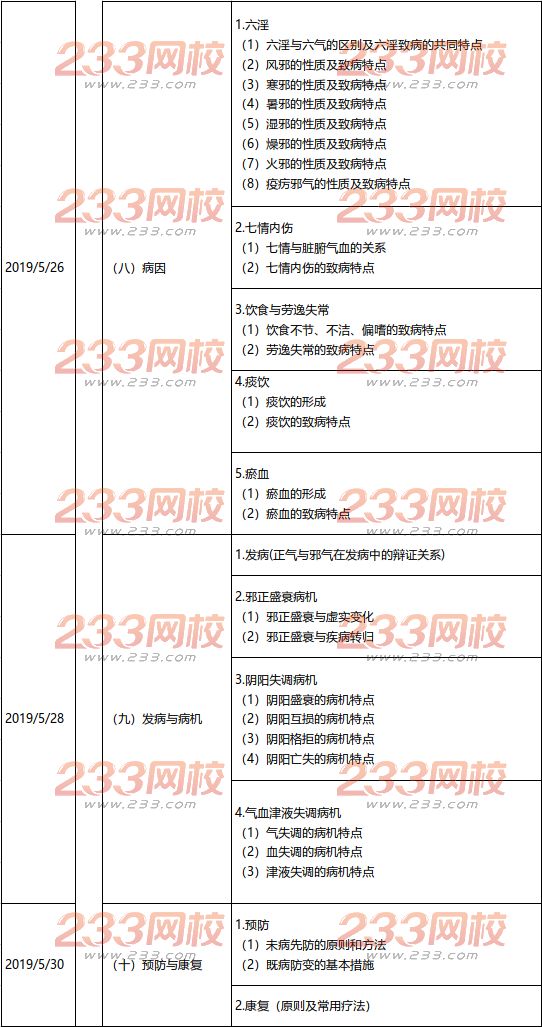 执业药师《中药学综合知识与技能》备考计划表