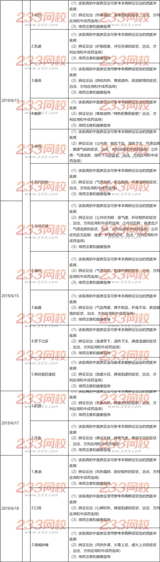 执业药师《中药学综合知识与技能》备考计划表