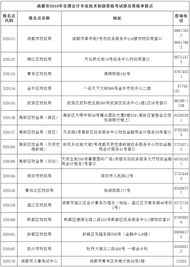 压缩-gai-关于领取2018年度会计专业技术初级资格证书的通知-成都财政会计网