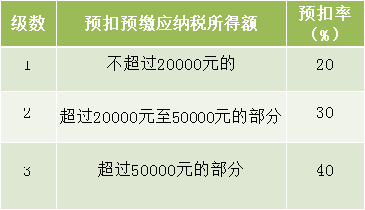 收藏:新个税实施后 个人所得税计算方式!