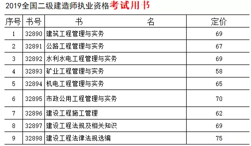 2019年版全国二级建造师系列考试用书全新改版