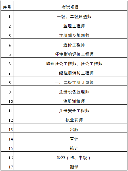 2019年江苏省社会工作者考试考前不再现场资格审查