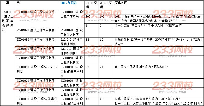 2019年二级建造师法规及相关知识考试教材变化对比