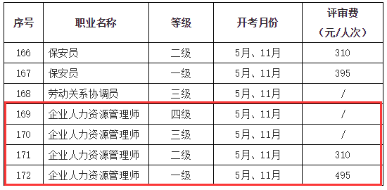 2019下半年上海人力资源管理师考试评审费