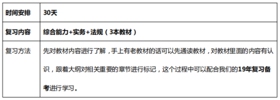 2019年233网校中级社会工作者学习计划（初期）