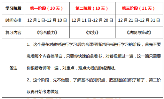 2019年233网校中级社会工作者学习计划（初期）