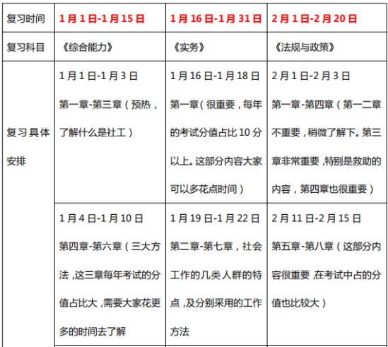 2019年233网校中级社会工作者学习计划（初期）