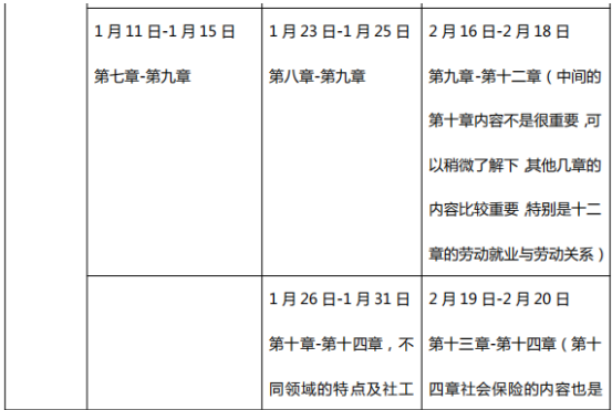 2019年233网校中级社会工作者学习计划（初期）