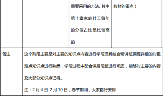 2019年233网校中级社会工作者学习计划（初期）