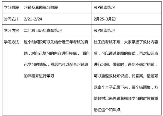 2019年233网校中级社会工作者学习计划（初期）