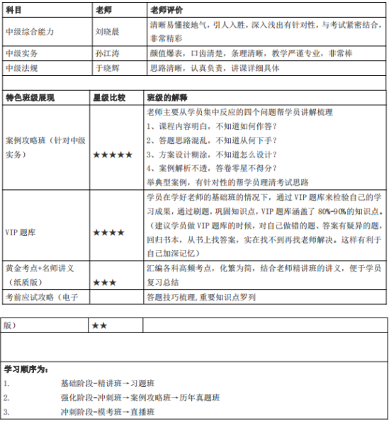 2019年233网校中级社会工作者学习计划（初期）