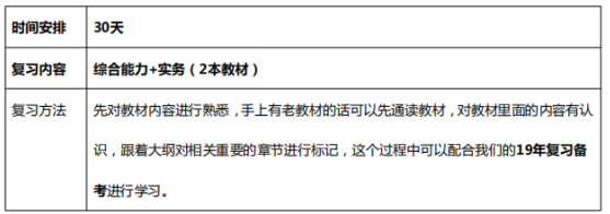 2019年233网校初级社会工作者学习计划（初期）