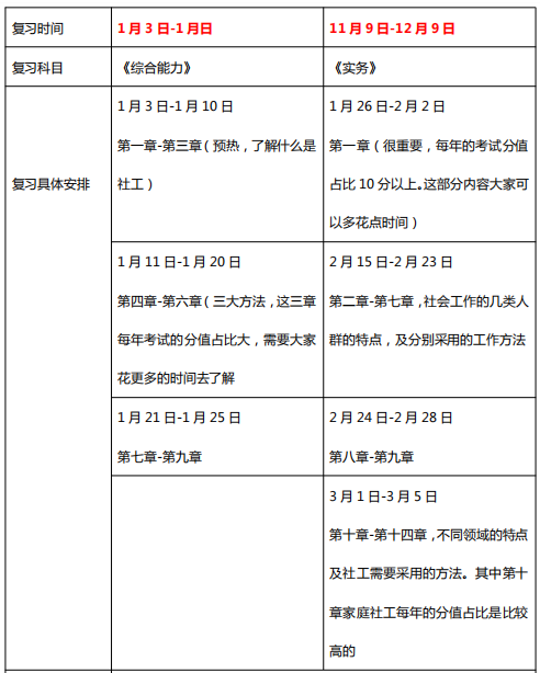 2019年233网校初级社会工作者学习计划（初期）