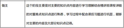 2019年233网校初级社会工作者学习计划（初期）