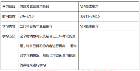 2019年233网校初级社会工作者学习计划（初期）