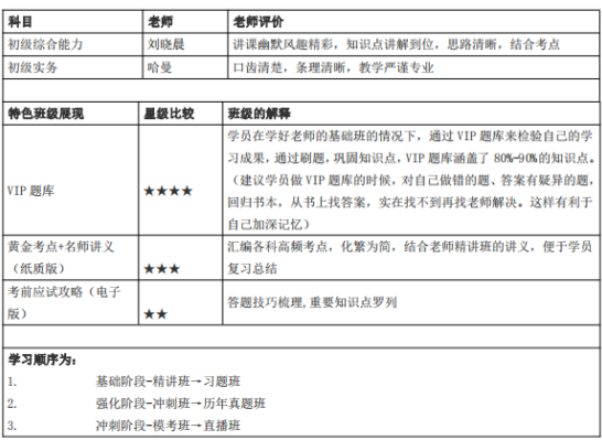 2019年233网校初级社会工作者学习计划（初期）