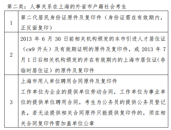 2019上半年上海教师资格证报名审核所需材料