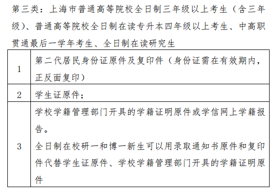 2019上半年上海教师资格证报名审核所需材料