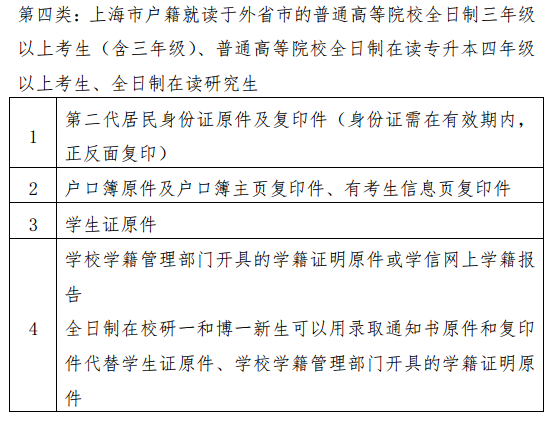 2019上半年上海教师资格证报名审核所需材料