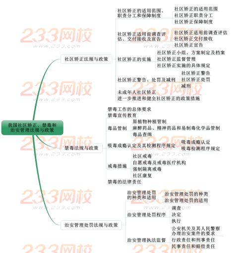 我国社区矫正、禁毒和治安管理法规与政策