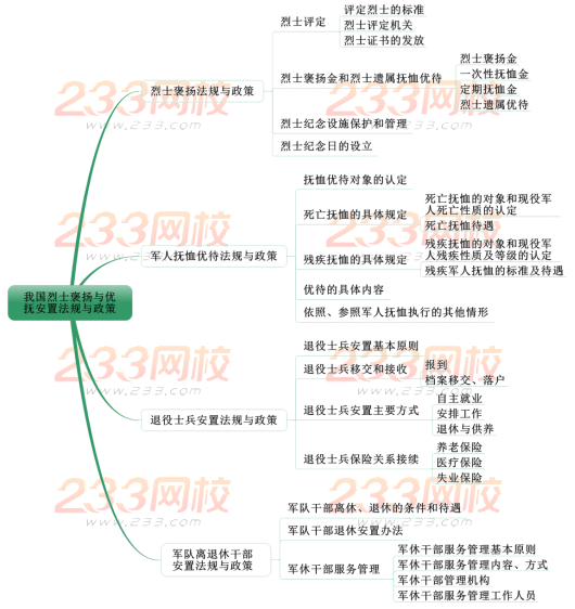 2019中级社会工作者法规与政策考情分析 第八章