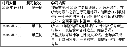 如何备考2019二级建造师考试施工管理科目