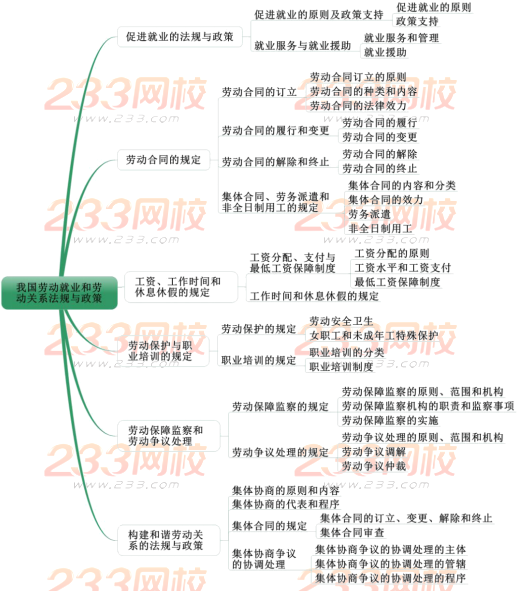 2019中级社会工作者法规与政策考情分析 第十二章