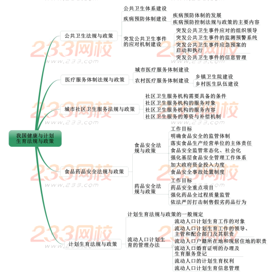 2019中级社会工作者法规与政策考情分析 第十三章