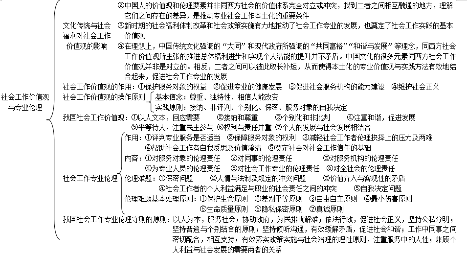 2019中级社会工作者综合能力考情分析