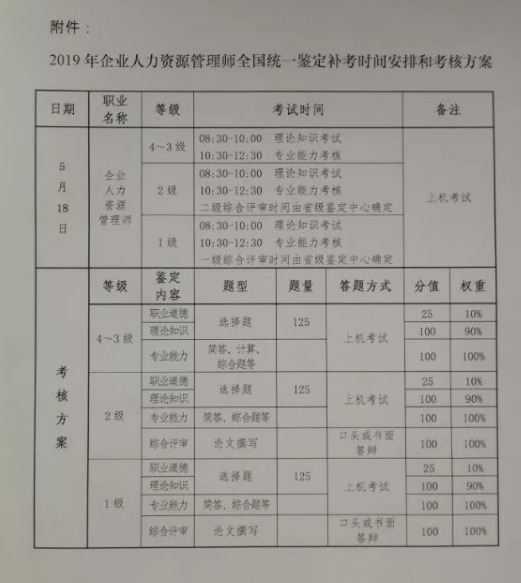 2019年重庆人力资源管理师考试补考工作通知