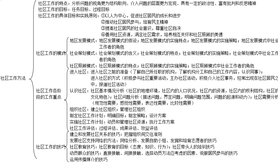 2019中级社会工作者综合能力考情分析 第七章