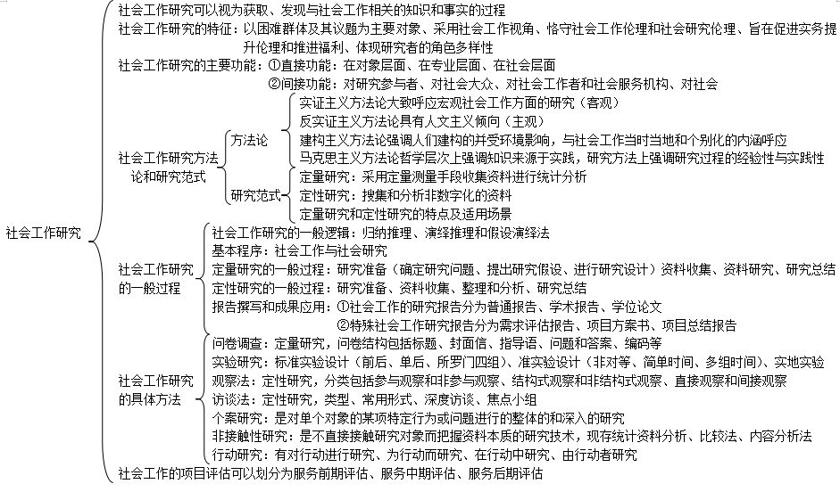 2019中级社会工作者综合能力考情分析