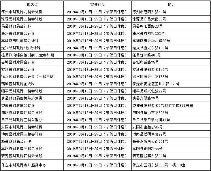 中级会计报名点