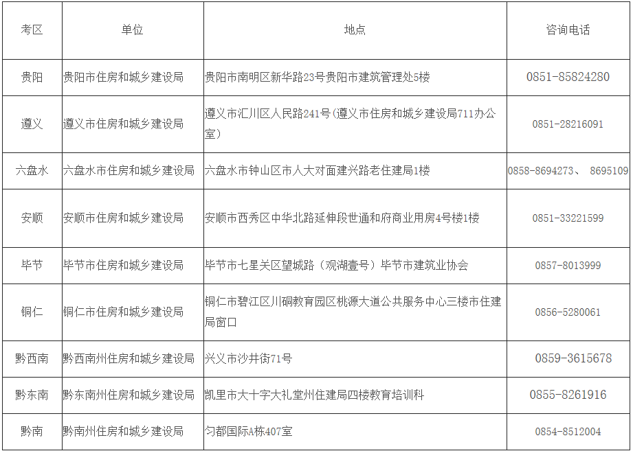 2018年贵州二级建造师考试证书领取通知