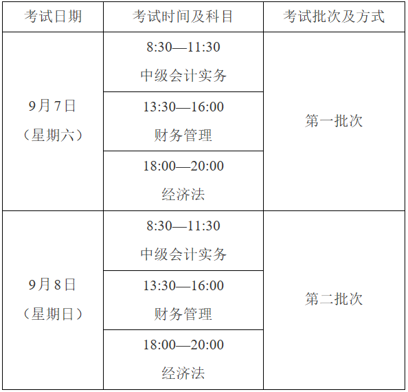 中级会计考试时间