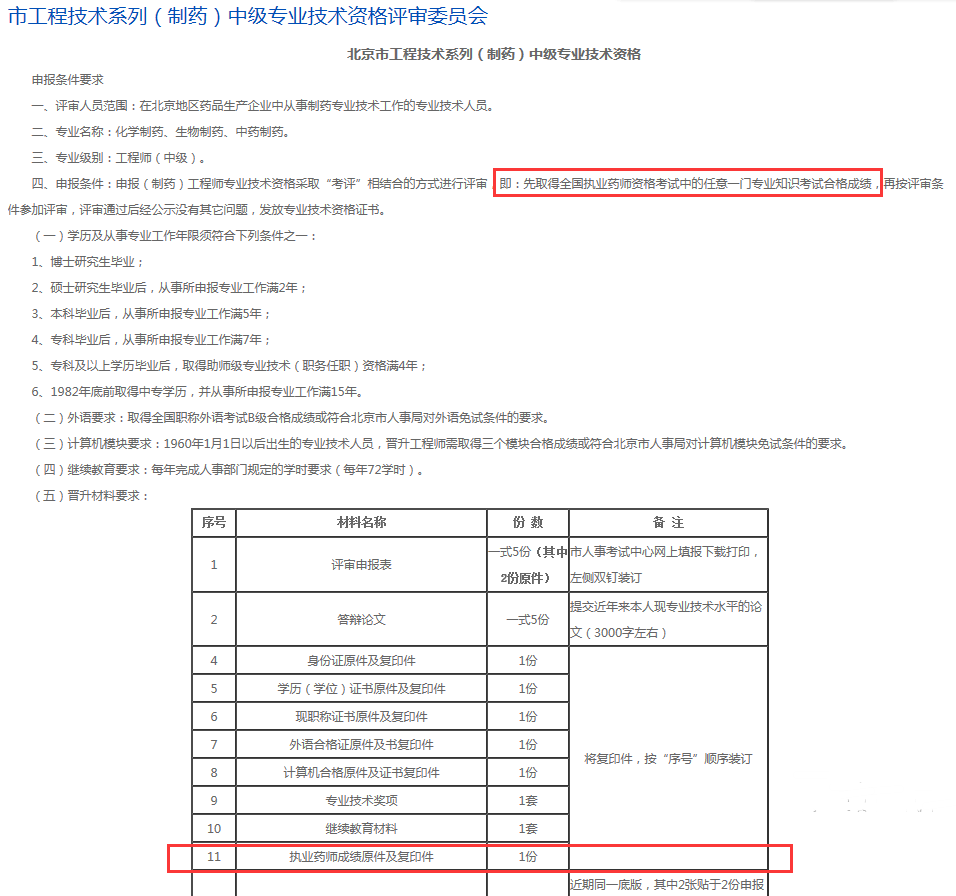 执业药师职称评定