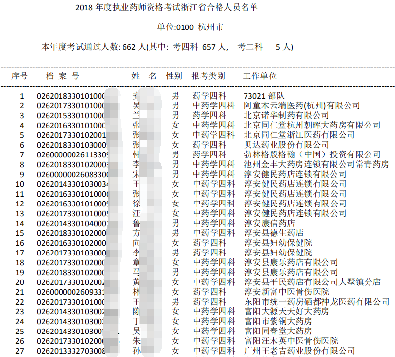 2018浙江执业药师合格人员名单