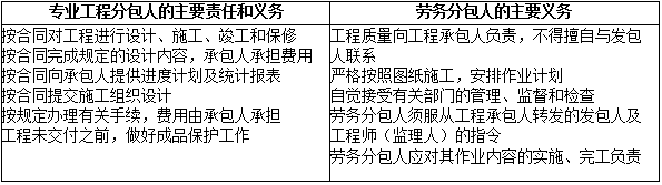 二级建造师施工管理易混淆考点:专业分包和劳务分包的责任义务