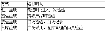 二建施工管理易混淆考点:有关建筑材料的四种验收方式