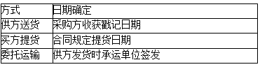 二级建造师施工管理易混淆考点:交货日期的确定