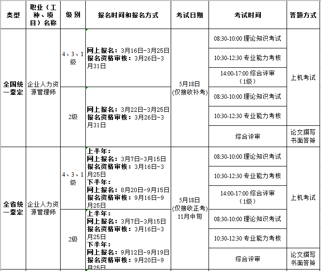 广东人力资源管理师考试安排