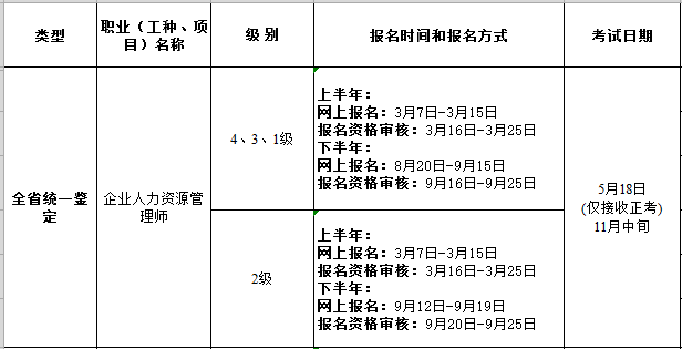 广东人力资源管理师报名时间