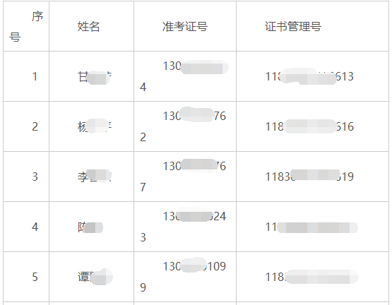 中级会计师合格人员名单