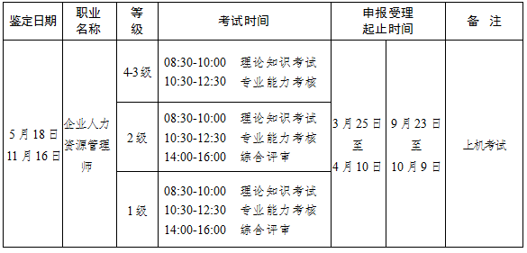 人力资源管理师考试时间